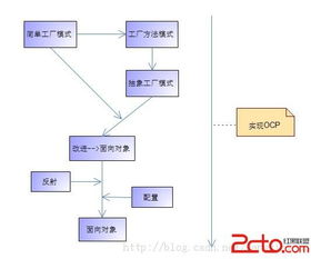 模式三工厂 计算机系统集成的开花结果