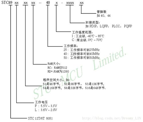单片机系统解析 从核心架构到计算机系统集成实践