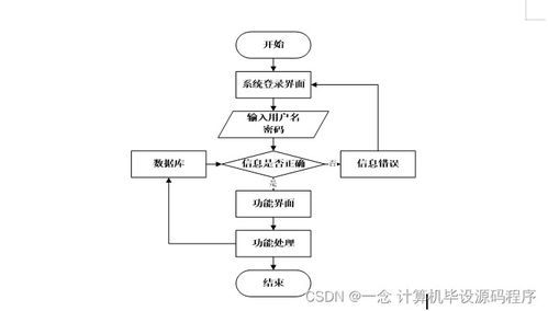 基于Java的计算机毕业设计——教学质量评价系统小程序的设计、实现与部署