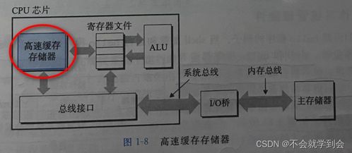 深入理解计算机系统 系统集成的核心要义与实践