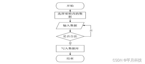 哈尔滨海关进出口食品安全信息管理系统设计与实现